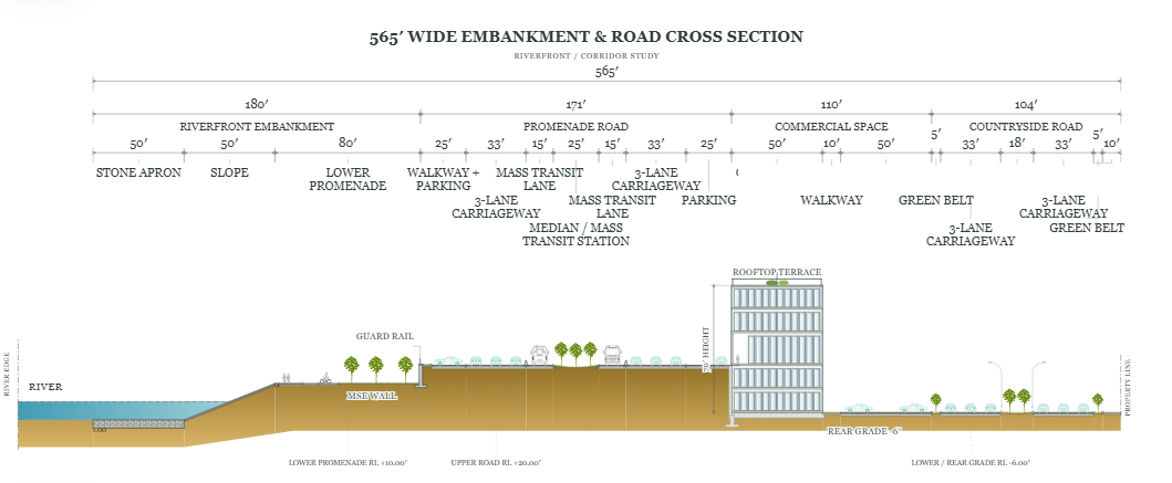 565-foot embankment and road cross-section with annotated riverfront, promenade, commercial and countryside road widths